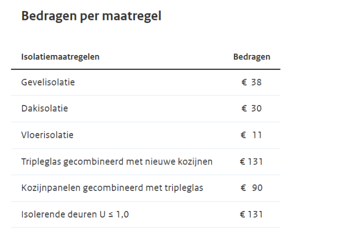 SVVE: De Subsidie Voor VvE's Voor Een Maatwerkadvies En ...